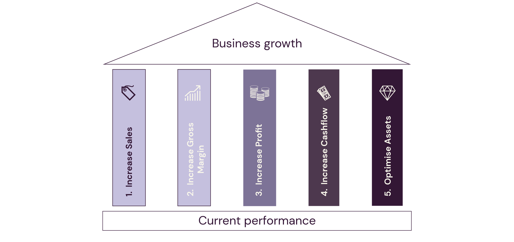 The Five Pillars of Value Mindset The Five Pillars of Value Mindset