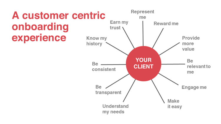 A customer centric onboarding experience