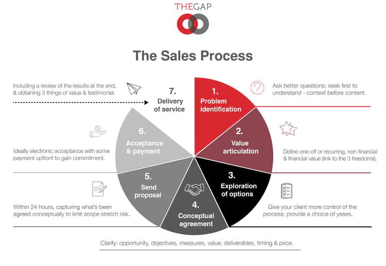 Sales Process Mindset-1